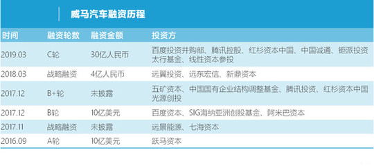 威馬汽車(chē)重塑中國(guó)新能源汽車(chē)行業(yè)定價(jià)規(guī)則