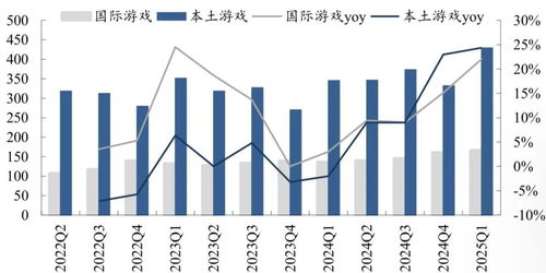 博潤(rùn)投資中國(guó)科技創(chuàng)新系列 五 騰訊控股