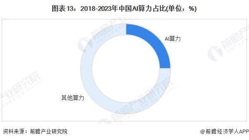 ai算力產(chǎn)業(yè)招商清單 阿里集團(tuán),騰訊控股 中科曙光等最新投資動(dòng)向
