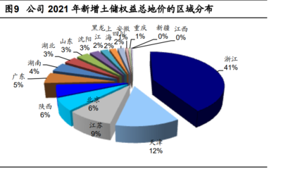 2022年綠城中國發(fā)展現(xiàn)狀及業(yè)務布局分析 2021年綠城管理控股保持逆勢增長