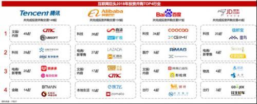 2018并購戰投報告 轉折性的一年，這些值得銘記